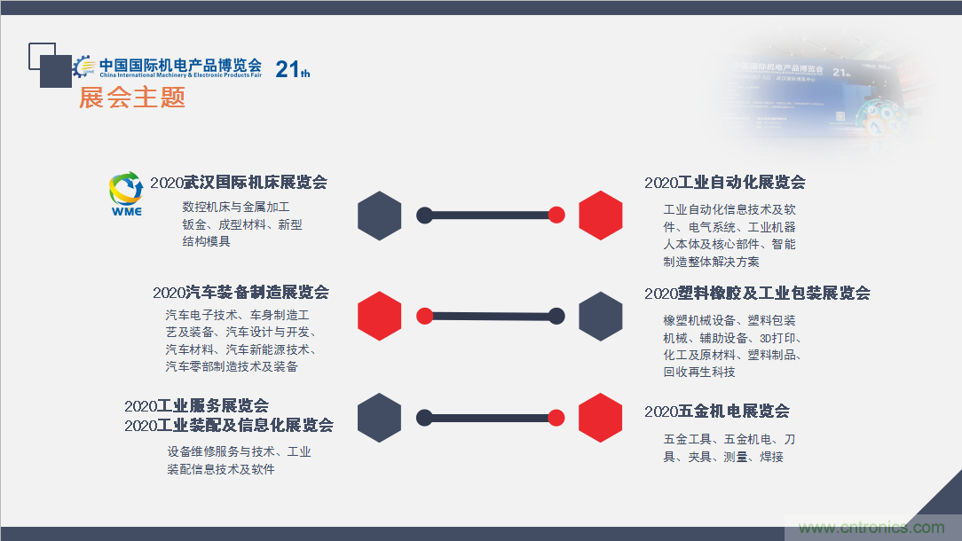 緊抓需求，強(qiáng)勢(shì)突圍！第21屆中國國際機(jī)電產(chǎn)品博覽會(huì)將于11月在武漢啟幕！