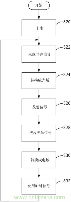 恩智浦的汽車雷達技術如何提高汽車網絡系統(tǒng)安全性 恩智浦的汽車雷達技術如何提高汽車網絡系統(tǒng)安全性
