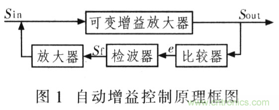 如何通過可變增益放大器LMH6505實現(xiàn)AGC電路設(shè)計？