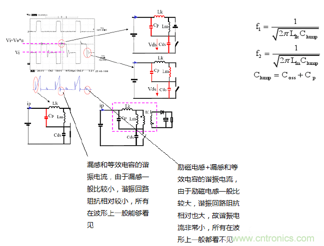CCM與DCM模式到底有什么區(qū)別？