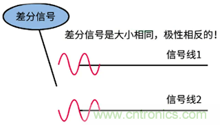 差分信號及差分放大電路有什么作用？