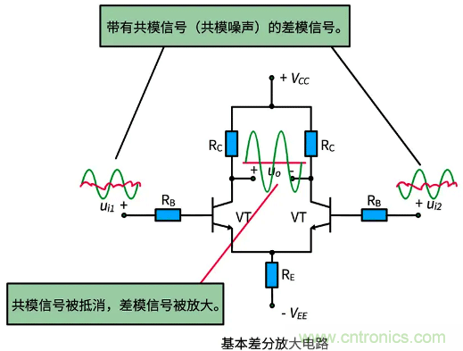 差分信號及差分放大電路有什么作用？