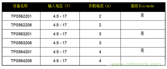 保持直流/直流解決方案簡單易用，適用于成本敏感型應(yīng)用
