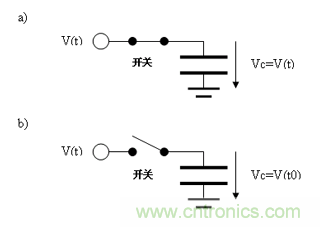 如何通過高精度模數(shù)轉(zhuǎn)換器的驅(qū)動(dòng)來優(yōu)化模擬前端？