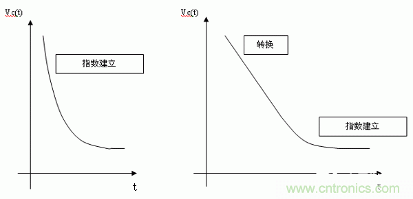 如何通過高精度模數(shù)轉(zhuǎn)換器的驅(qū)動(dòng)來優(yōu)化模擬前端？