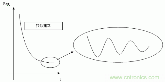 如何通過高精度模數(shù)轉(zhuǎn)換器的驅(qū)動(dòng)來優(yōu)化模擬前端？