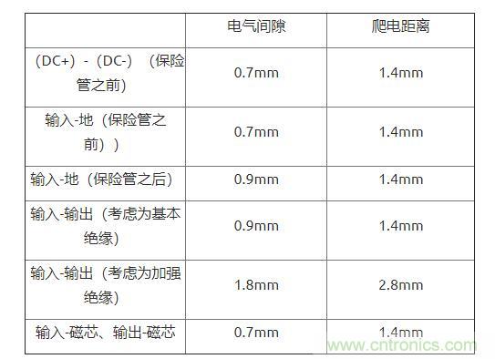 如何確定電路板Layout爬電距離、電氣間隙？
