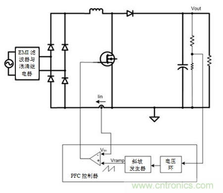 不檢測輸入電壓可以實現(xiàn)“功率系數(shù)校正”嗎？