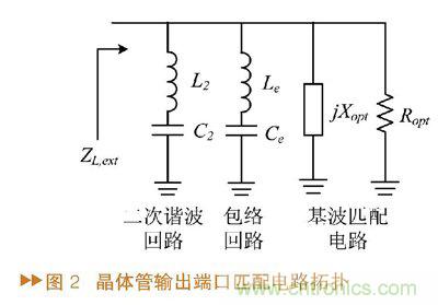 如何利用功率放大器實(shí)現(xiàn)功放記憶效應(yīng)電路的設(shè)計(jì)？