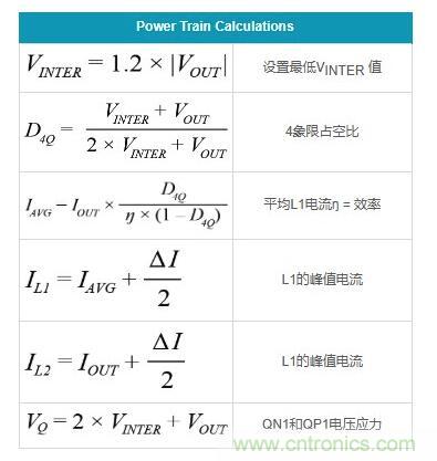 通過(guò)5 V至24 V輸入提供雙極性、雙向DC-DC流入和流出電流