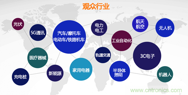 行業(yè)品牌集聚2020深圳國(guó)際連接器線纜線束加工展，9月2日隆重啟幕
