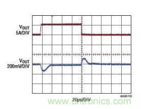 高效率、15V 軌至軌輸出同步降壓型穩(wěn)壓器能提供或吸收 5A