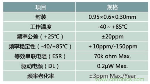 32.768kHz諧振器：選擇傳統(tǒng)晶振還是與MEMS諧振器？