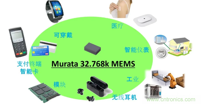 32.768kHz諧振器：選擇傳統(tǒng)晶振還是與MEMS諧振器？