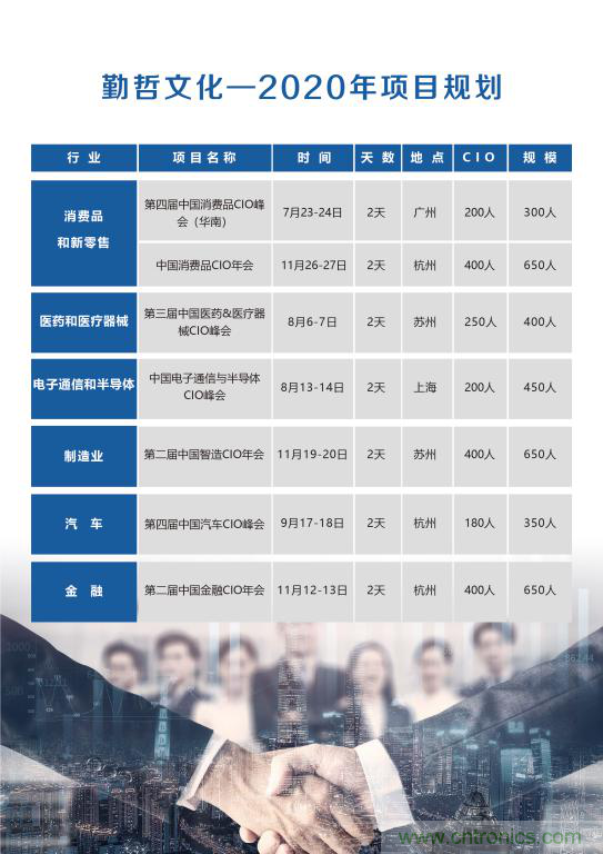 【ECS 2020】第二屆中國(guó)電子通信與半導(dǎo)體CIO峰會(huì)圓滿落幕！