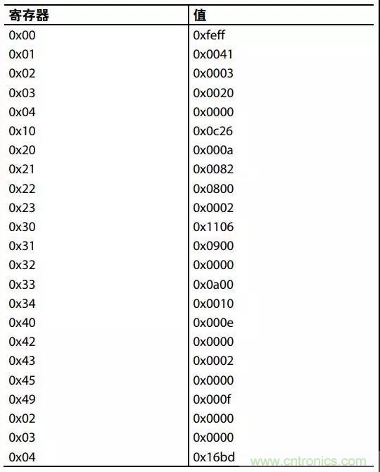 ADI教你如何把PLL鎖定時間從4.5 ms 縮短到 360 μs？