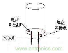 如何“快速”估算電容器的介電吸收？