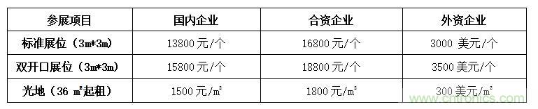2021中國(guó)(深圳)國(guó)際集成電路產(chǎn)業(yè)與應(yīng)用展覽會(huì)暨論壇 2021中國(guó)(深圳)國(guó)際集成電路產(chǎn)業(yè)與應(yīng)用展覽會(huì)暨論壇
