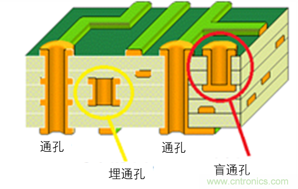 現(xiàn)場應(yīng)用首席工程師給你講解:”信號完整性“