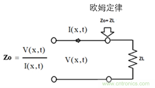 現(xiàn)場應(yīng)用首席工程師給你講解:”信號完整性“