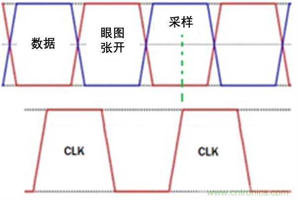 現(xiàn)場應(yīng)用首席工程師給你講解:”信號完整性“