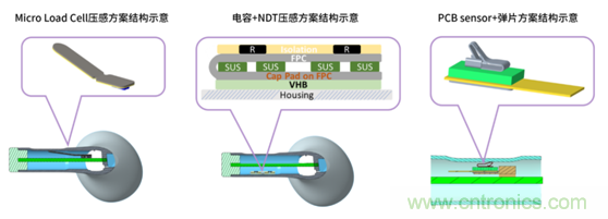 致敬華為，NDT電容壓感觸控方案助燃FreeBuds Pro一往無前