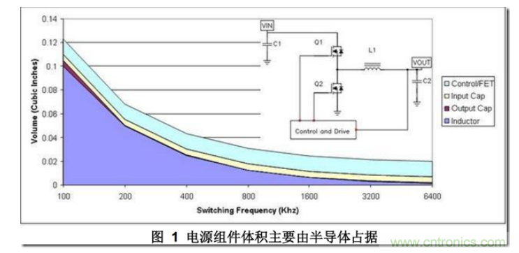 DC/DC開關(guān)電源布局設(shè)計(jì)---噪聲的來(lái)源和降低 DC/DC開關(guān)電源布局設(shè)計(jì)---噪聲的來(lái)源和降低