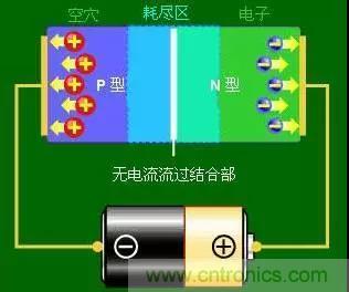 什么是二極管？半導(dǎo)體材料電子移動是如何導(dǎo)致其發(fā)光的？