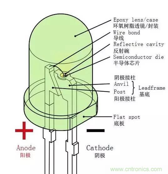 什么是二極管？半導(dǎo)體材料電子移動是如何導(dǎo)致其發(fā)光的？