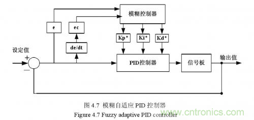 如何區(qū)分降壓轉換器的集成開關和外部開關優(yōu)勢？
