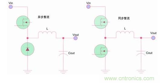 如何區(qū)分降壓轉換器的集成開關和外部開關優(yōu)勢？