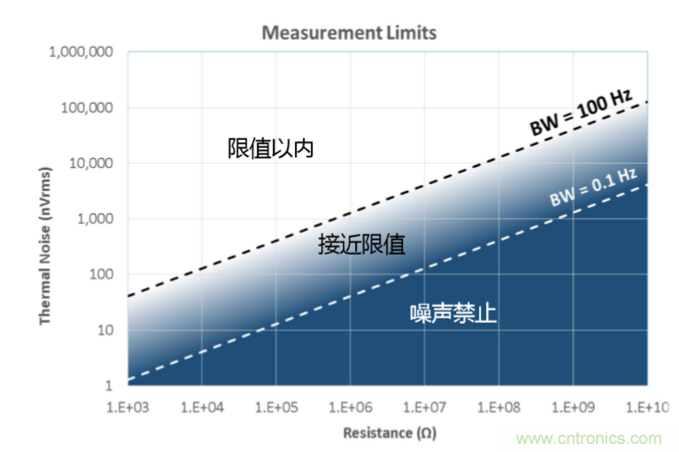 量子級(jí)別的超低電流如何測(cè)量？這里有一個(gè)超強(qiáng)方案哦~