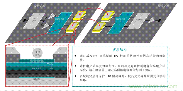 EV充電器未來趨勢：更快、更安全、更高效
