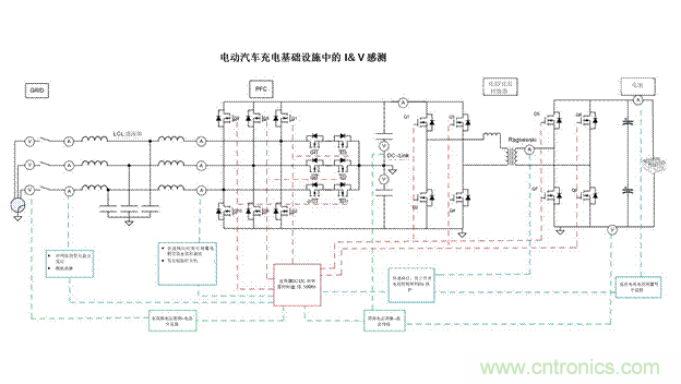 EV充電器未來趨勢：更快、更安全、更高效