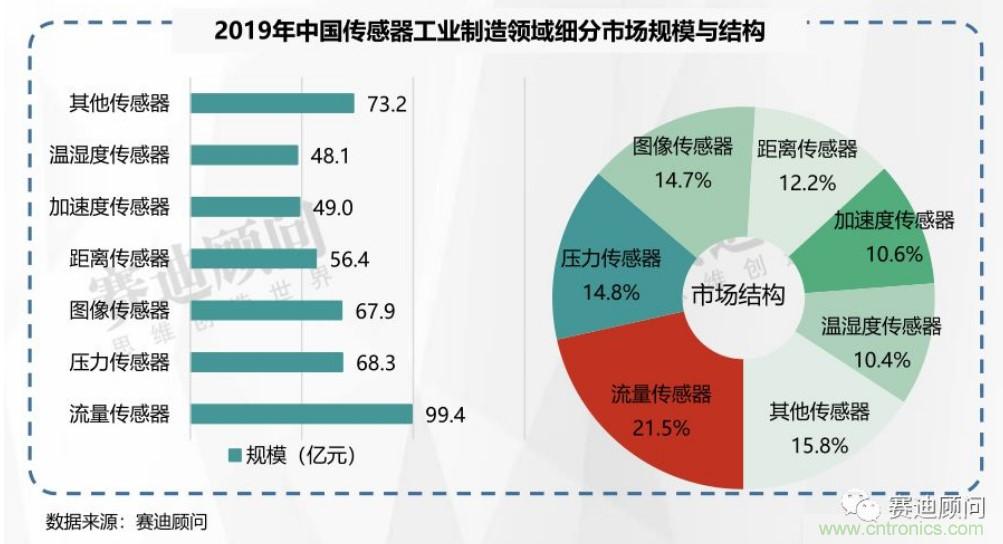 頭部中外廠商集結，SENSOR CHINA打造傳感器供應鏈全聯(lián)接時代