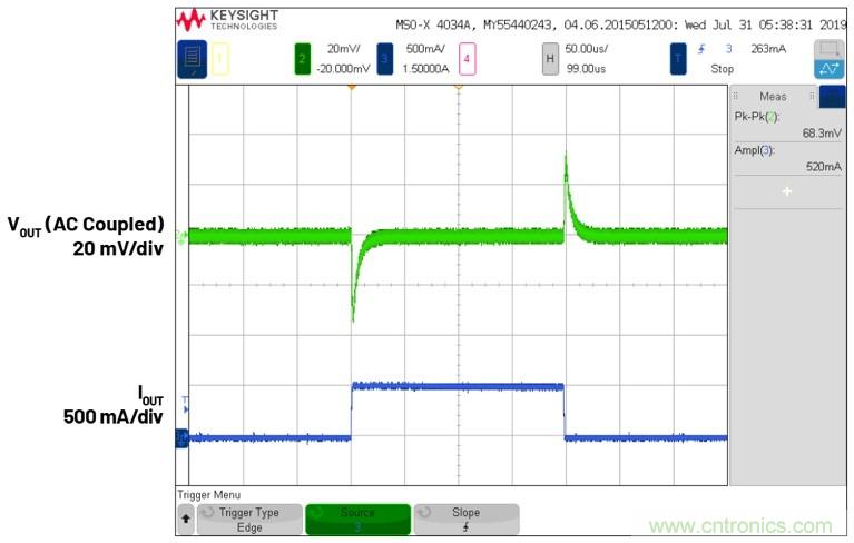 3.6V輸入、雙路輸出µModule降壓穩(wěn)壓器以3mm × 4mm小尺寸為每通道提供2A電流