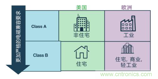 如何設(shè)計(jì)高壓隔離式電源，輕松實(shí)現(xiàn)緊湊、低 EMI 目標(biāo)？