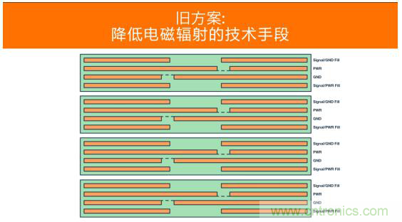 如何設(shè)計(jì)高壓隔離式電源，輕松實(shí)現(xiàn)緊湊、低 EMI 目標(biāo)？