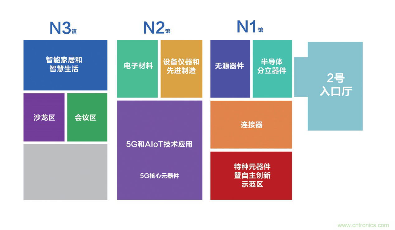 連接器新格局正在形成，乘風(fēng)破浪你在哪里？