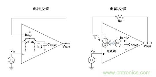 如何攻克高速放大器設(shè)計(jì)三大常見問題？