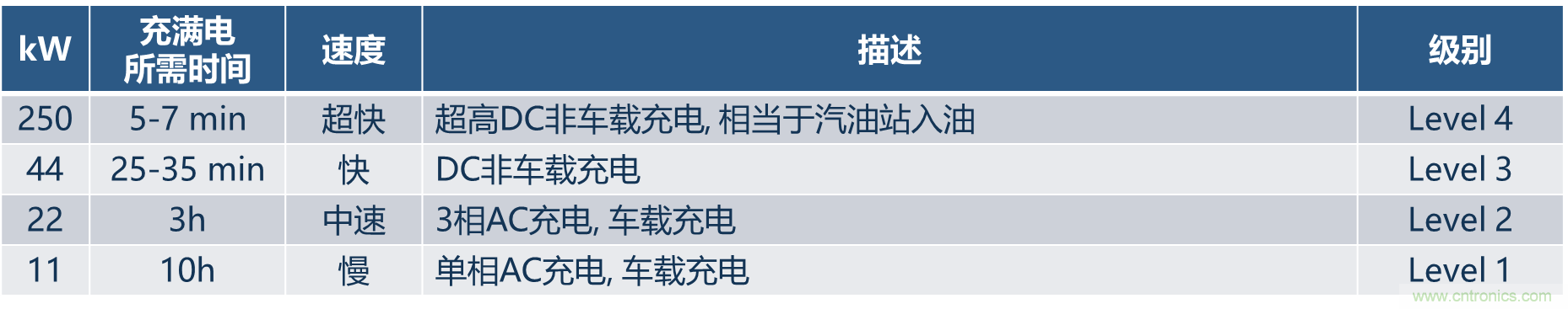 如何設(shè)計(jì)出更高能效的太陽(yáng)能、工業(yè)驅(qū)動(dòng)、電動(dòng)汽車(chē)充電樁和服務(wù)器等應(yīng)用