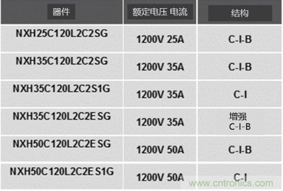 如何設(shè)計(jì)出更高能效的太陽(yáng)能、工業(yè)驅(qū)動(dòng)、電動(dòng)汽車(chē)充電樁和服務(wù)器等應(yīng)用