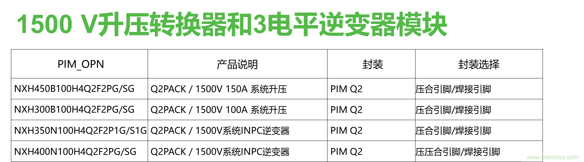 如何設(shè)計(jì)出更高能效的太陽(yáng)能、工業(yè)驅(qū)動(dòng)、電動(dòng)汽車(chē)充電樁和服務(wù)器等應(yīng)用