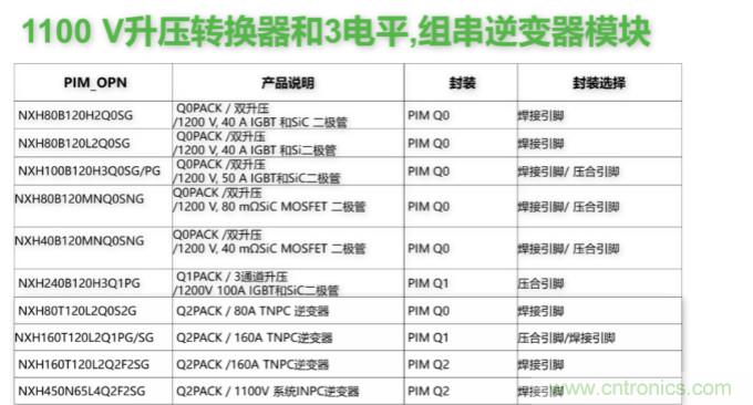如何設(shè)計(jì)出更高能效的太陽(yáng)能、工業(yè)驅(qū)動(dòng)、電動(dòng)汽車(chē)充電樁和服務(wù)器等應(yīng)用