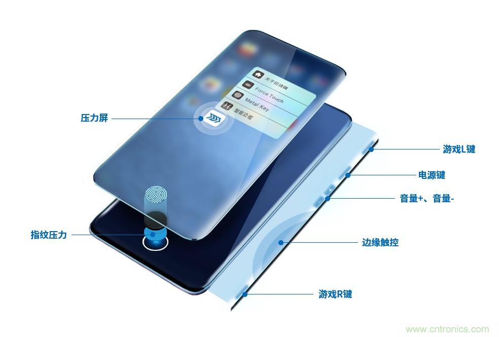 十年磨一劍，“柔性MEMS”獨創(chuàng)技術(shù)賦能多維人機/物機交互應(yīng)用創(chuàng)新