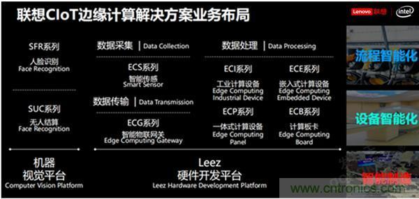 發(fā)力工業(yè)互聯(lián)網(wǎng)，聯(lián)想繪制了一張全景圖