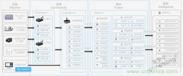 發(fā)力工業(yè)互聯(lián)網(wǎng)，聯(lián)想繪制了一張全景圖