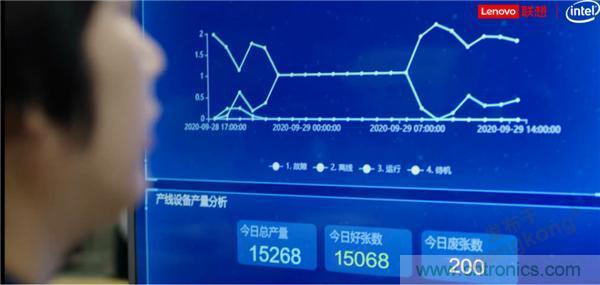 發(fā)力工業(yè)互聯(lián)網(wǎng)，聯(lián)想繪制了一張全景圖