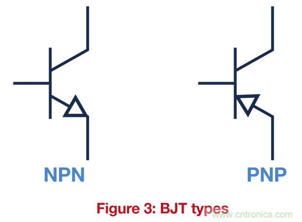 關(guān)鍵電源技術(shù)要素都有哪些？