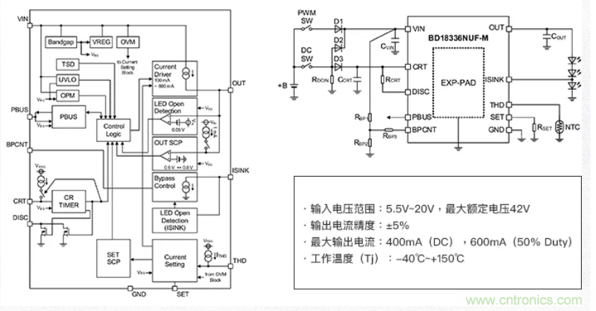 車載電池欠壓時(shí)，僅1枚芯片即可實(shí)現(xiàn)安全亮燈的LED驅(qū)動(dòng)器